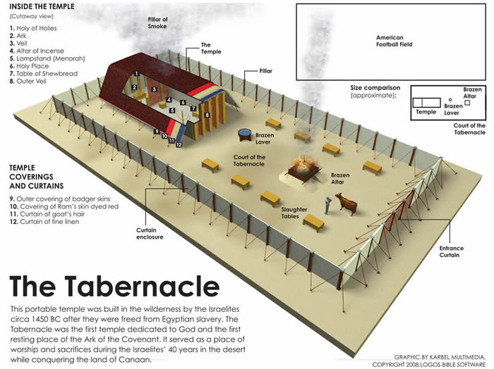 tabernacle