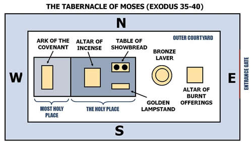tabernacle detail